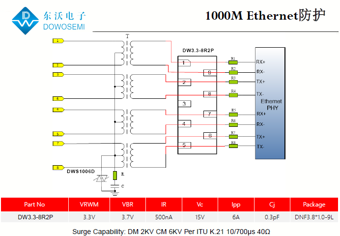 千兆以太網靜電浪涌防護方案.png