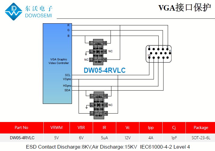 VGA接口靜電保護方案，為電腦安全護航.png