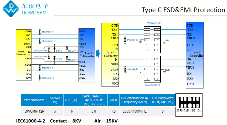 USB Type-C接口靜電和電磁干擾保護設計方案.png