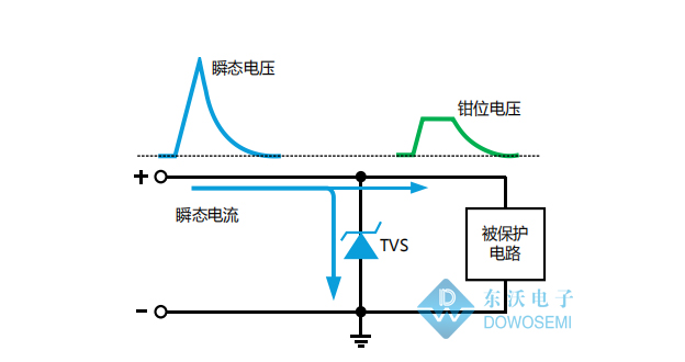 國(guó)產(chǎn)TVS.jpg