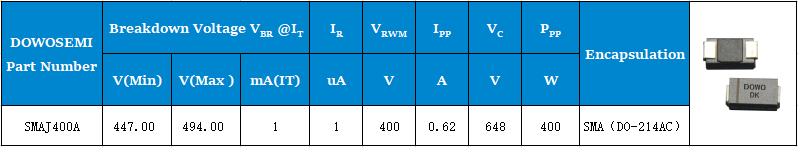 SMAJ400A參數.png