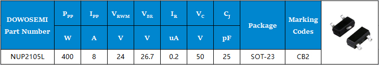 NUP2105L參數.jpg