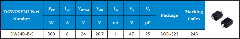 DW24D-B-S參數.png