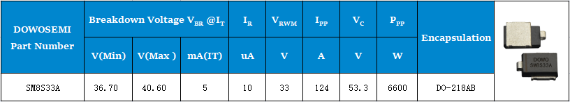 SM8S33A參數.png