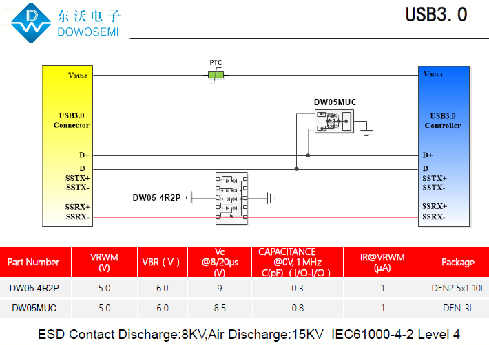 USB3.0接口靜電浪涌保護(hù)，為PC安全護(hù)航.png