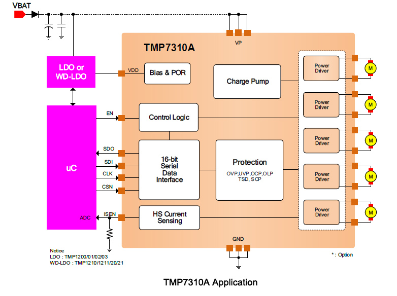 TMP7310A應用.jpg