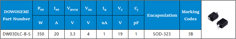 DW03DLC-B-S參數.png