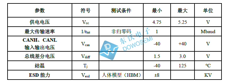 SIT1040Q參數.jpg