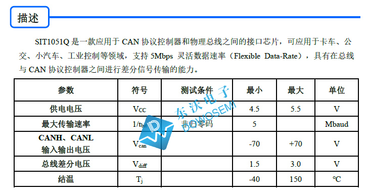 CAN FD總線收發器SIT1051Q.jpg