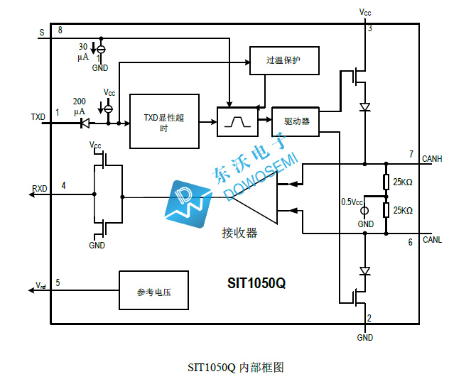 SIT1050Q內部框圖.jpg