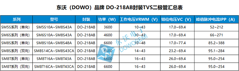 車規級TVS管.jpg