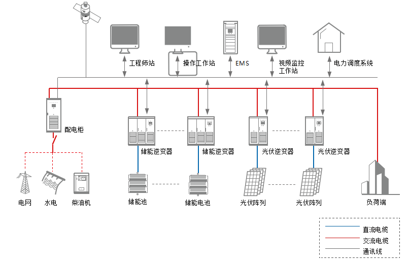 儲能系統節點圖.png