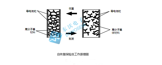 自恢復(fù)保險絲工作原理.jpg