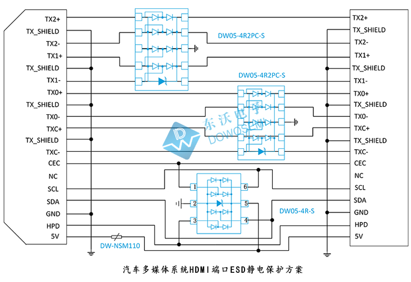 汽車多媒體系統HDMI端口ESD靜電保護方案.jpg