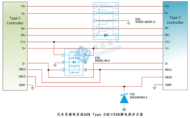 東沃汽車多媒體系統USB Type C端口ESD靜電保護方案.jpg