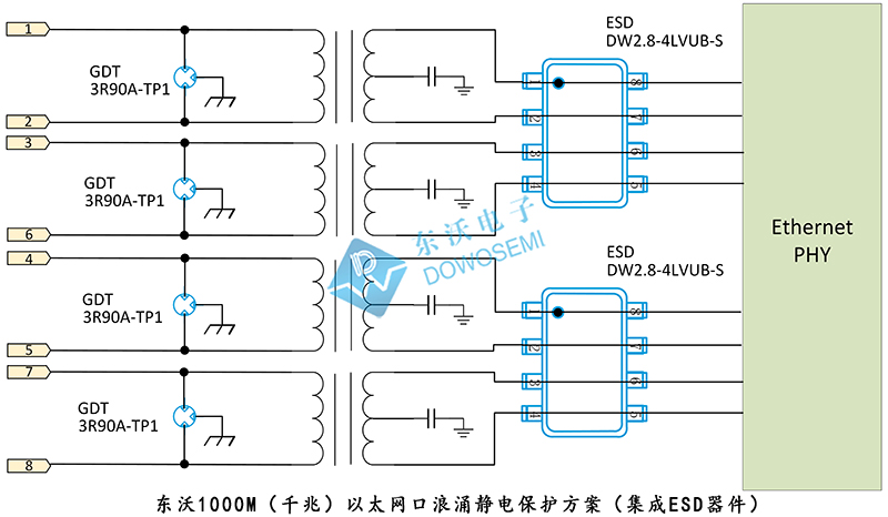 東沃1000M（千兆）以太網口浪涌靜電保護方案（集成ESD器件）.jpg