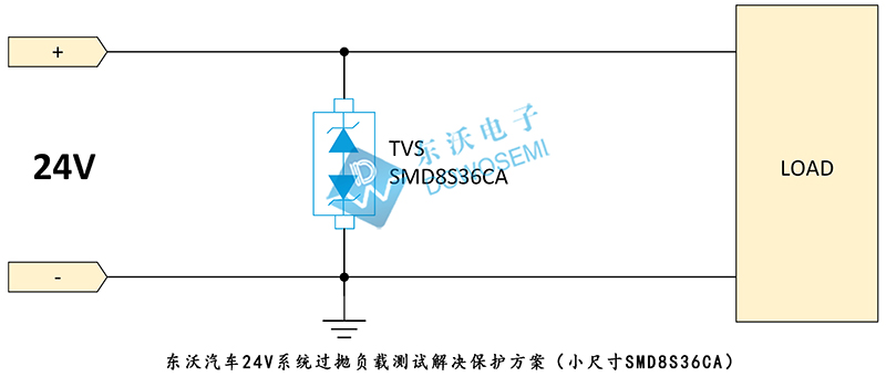 汽車24V系統過拋負載測試解決保護方案（小尺寸SMD8S36CA）.jpg