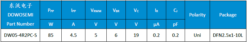 DW05-4R2PC-S參數.png