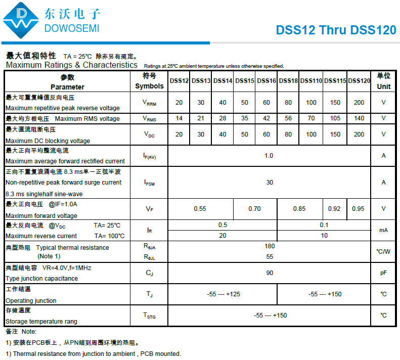 DSS110.png