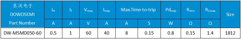 DW-MSMD050-60自恢復保險絲.png