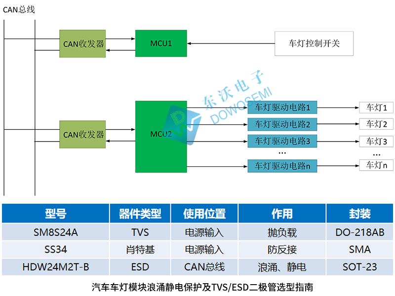 汽車車燈模塊浪涌靜電保護及TVS-ESD二極管選型指南.jpg