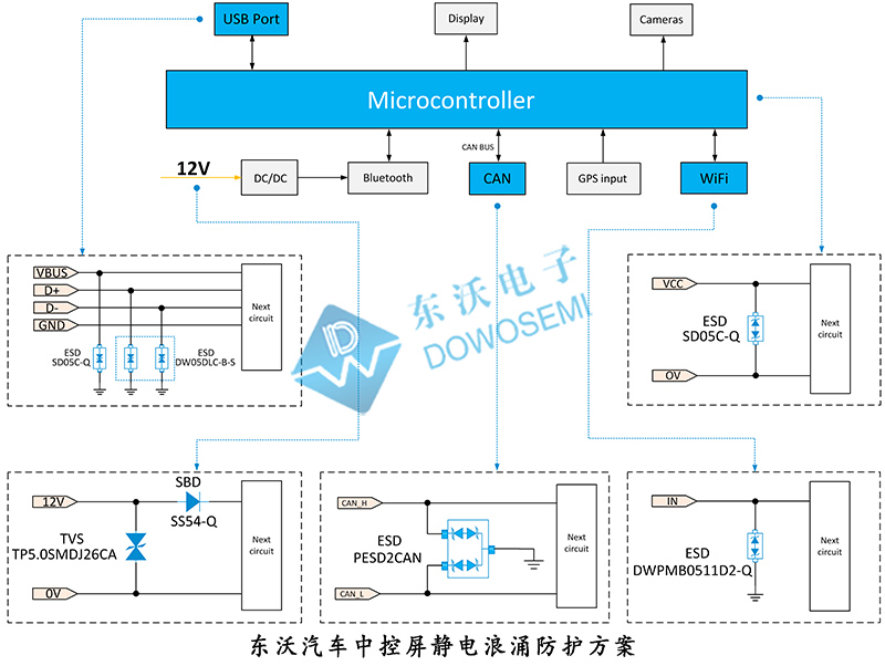 汽車中控屏靜電浪涌防護(hù)方案.jpg